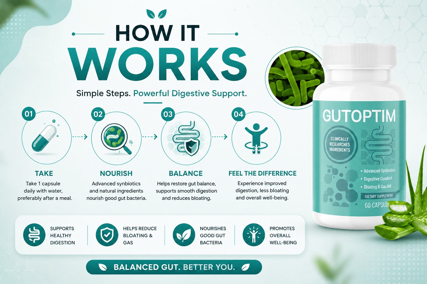 GutOptim four-step how it works: take, nourish, balance, feel the difference